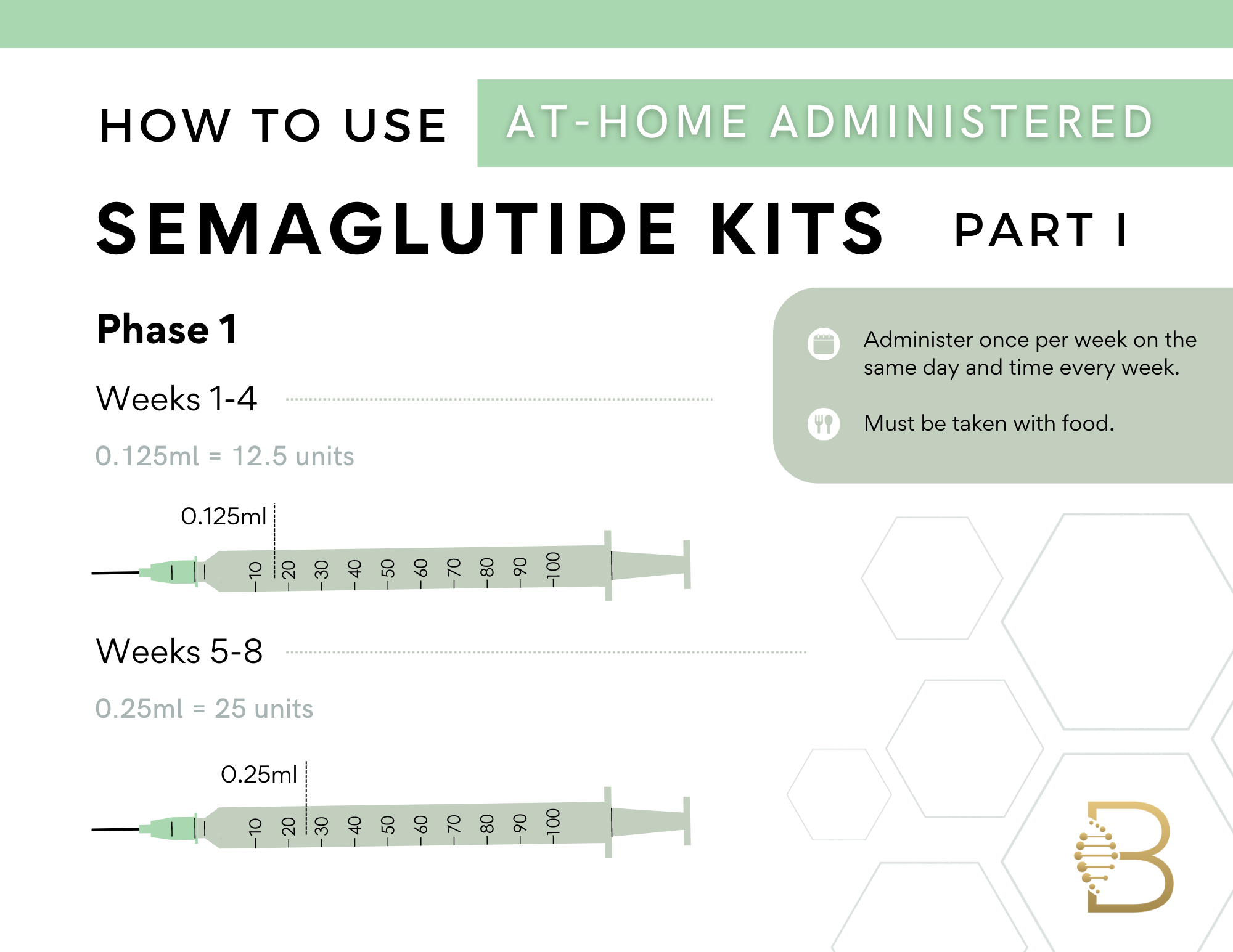 Semaglutide At Home Kits BioCure Integrative Medicine